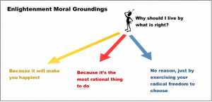 enlightenment moral groundings
