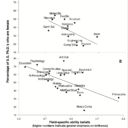 Only (Male) Geniuses Need Apply